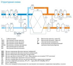 Приточно-вытяжная установка с рекуператором Breezart 2700-C Lux RP SB