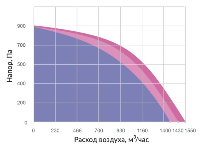 Приточная установка Minibox.E-1550. Фото 6