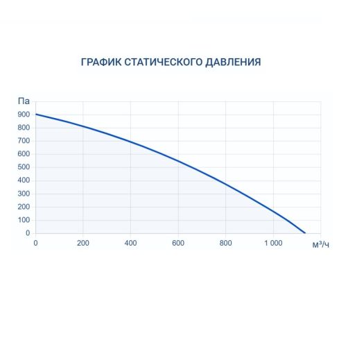 Приточно-вытяжная установка Turkov ZENIT HECO V 750 W (Steel). Фото 8 Приточно-вытяжная установка Turkov ZENIT HECO V 750 W (Steel). Фото 8