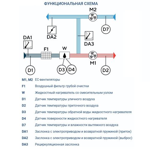 Приточно-вытяжная установка Turkov Capsule pool 1500 W 2R. Фото 9