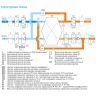 Приточно-вытяжная установка с рекуператором Breezart 2000-C Lux RP W PB