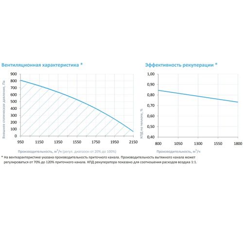 Приточно-вытяжная установка с рекуператором Breezart 2000-C Lux RP W PB. Фото 4 Приточно-вытяжная установка с рекуператором Breezart 2000-C Lux RP W PB. Фото 4
