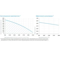 Приточно-вытяжная установка с рекуператором Breezart 2000-C Lux RP W PB