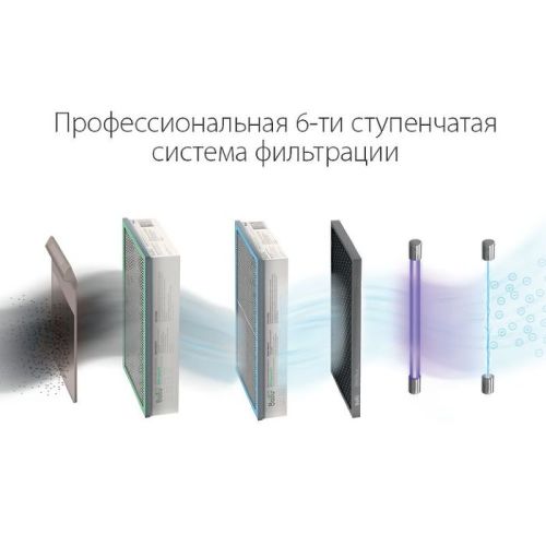 Приточная установка Ballu ONEAIR ASP-200SPW. Фото 8