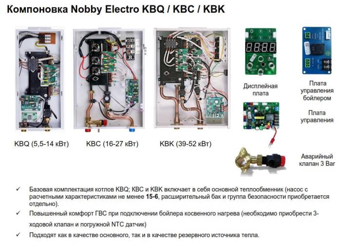 Настенный электрический котел Kentatsu Nobby Electro KBK-52. Фото 3