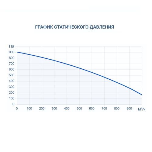 Приточно-вытяжная установка Turkov ZENIT HECO V 900 W (Steel). Фото 8 Приточно-вытяжная установка Turkov ZENIT HECO V 900 W (Steel). Фото 8