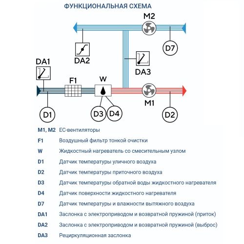 Приточно-вытяжная установка Turkov Capsule pool 2000 W 3R. Фото 7
