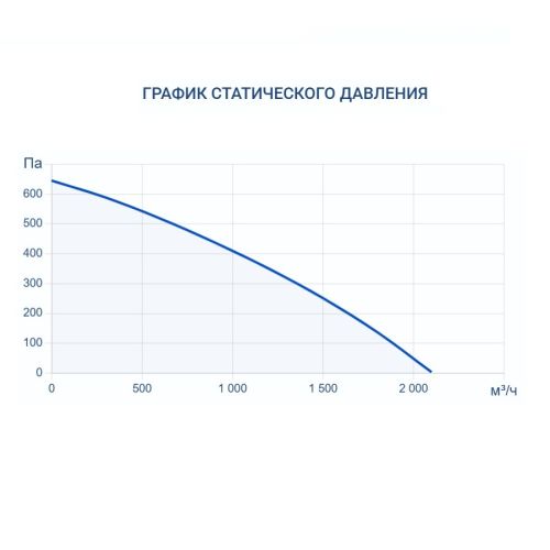 Приточно-вытяжная установка Turkov Capsule pool 2000 W 3R. Фото 8