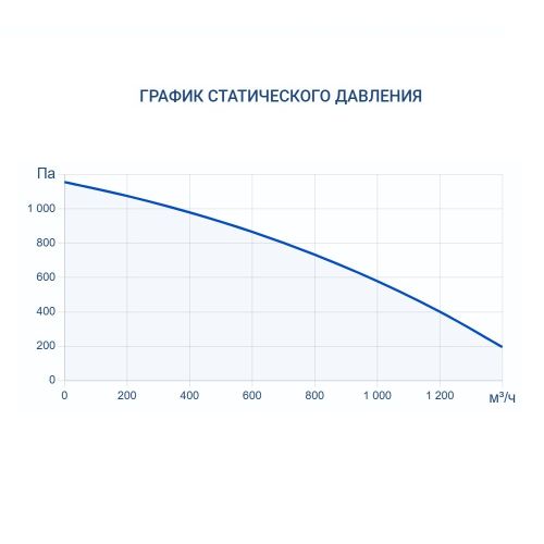 Приточно-вытяжная установка Turkov ZENIT HECO V 1200 W (Steel). Фото 7 Приточно-вытяжная установка Turkov ZENIT HECO V 1200 W (Steel). Фото 7