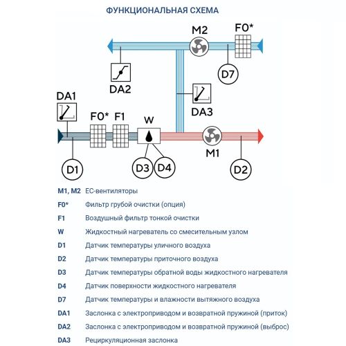 Приточно-вытяжная установка Turkov Capsule pool 2600 W 3R. Фото 8