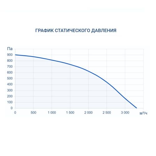 Приточно-вытяжная установка Turkov Capsule pool 2600 W 3R. Фото 9