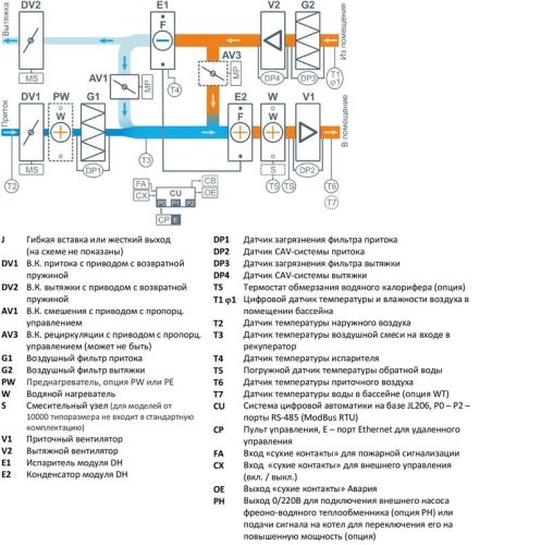 Приточно-вытяжная установка Breezart 16000-C Aqua Pool DH. Фото 3 Приточно-вытяжная установка Breezart 16000-C Aqua Pool DH. Фото 3