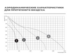 Приточно-вытяжная установка Zilon ZPVR-N 400 HE EC