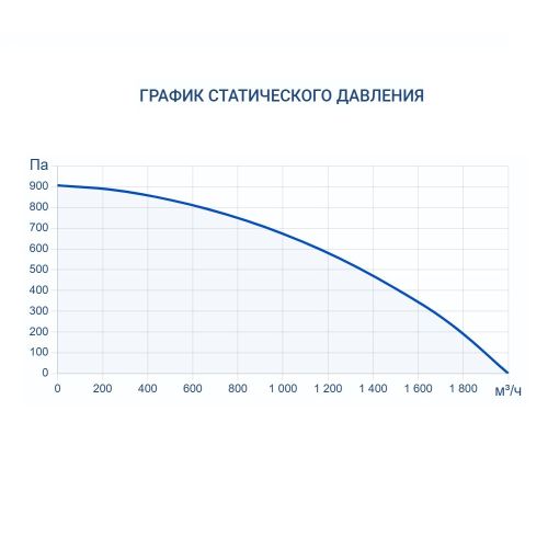 Приточно-вытяжная установка Turkov ZENIT HECO V 1500 W (Steel). Фото 7 Приточно-вытяжная установка Turkov ZENIT HECO V 1500 W (Steel). Фото 7