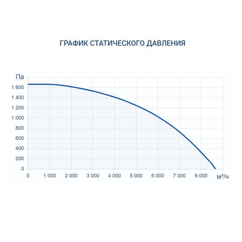 Приточно-вытяжная установка Turkov CRIOVENT S 7000 E. Фото 8