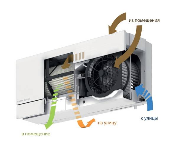 Mitsubishi Electric VL-100EU5-E. Фото 4 Mitsubishi Electric VL-100EU5-E. Фото 4
