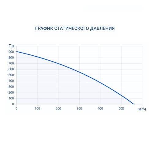 Приточно-вытяжная установка Turkov Zenit Heco V 350 E (EPP). Фото 7 Приточно-вытяжная установка Turkov Zenit Heco V 350 E (EPP). Фото 7