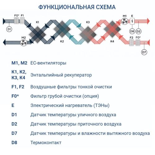 Приточно-вытяжная установка Turkov CRIOVENT S 8000 E. Фото 5