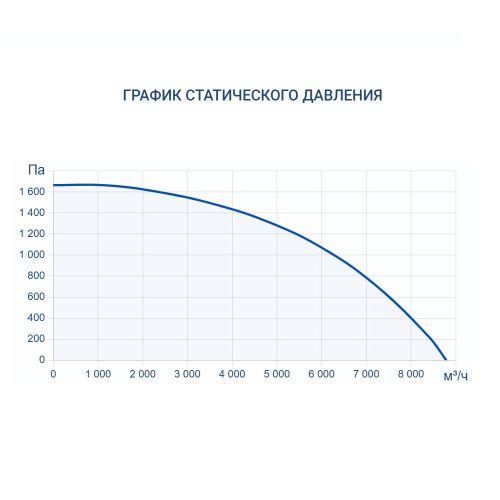Приточно-вытяжная установка Turkov CRIOVENT S 8000 E. Фото 6