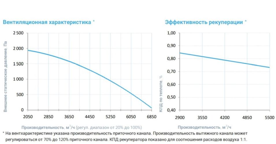 Приточно-вытяжная установка с рекуператором Breezart 6000-C Lux RP W PB. Фото 4 Приточно-вытяжная установка с рекуператором Breezart 6000-C Lux RP W PB. Фото 4