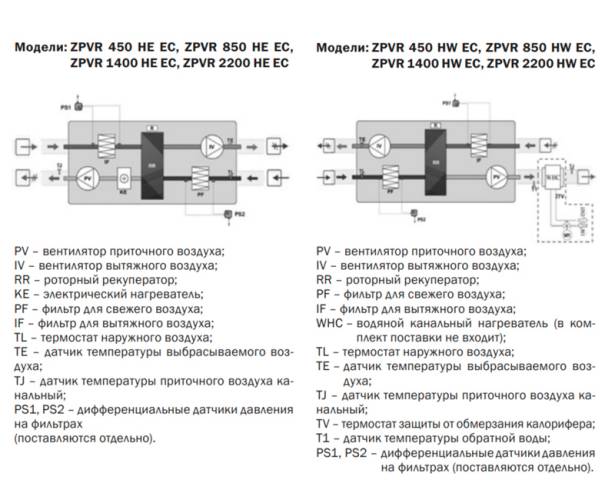 Приточно-вытяжная установка Zilon ZPVR-N 400 HW EC. Фото 4 Приточно-вытяжная установка Zilon ZPVR-N 400 HW EC. Фото 4