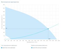 Приточная установка Breezart 2000 Aqua