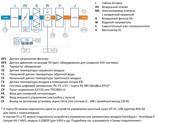 Приточная установка Breezart 2000 Aqua. Фото 5