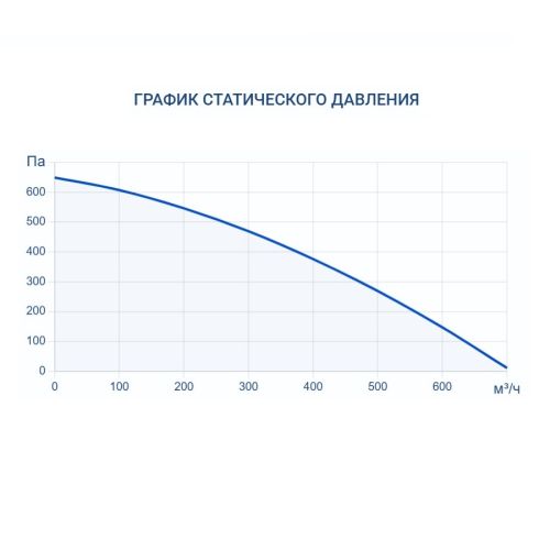 Приточно-вытяжная установка Turkov Zenit Heco V 550 E (EPP). Фото 7 Приточно-вытяжная установка Turkov Zenit Heco V 550 E (EPP). Фото 7