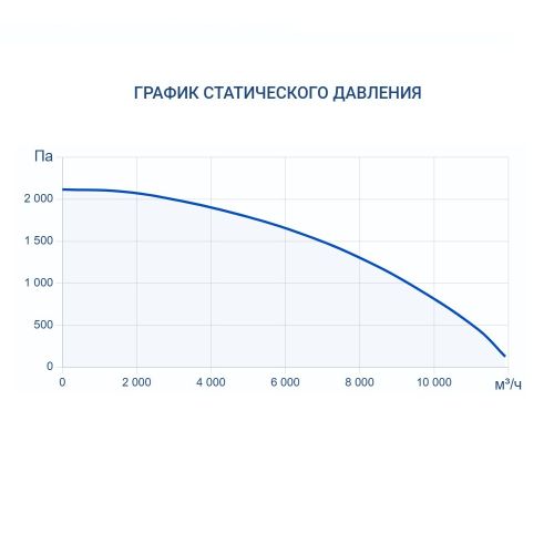 Приточно-вытяжная установка Turkov CRIOVENT S 9000 E. Фото 6