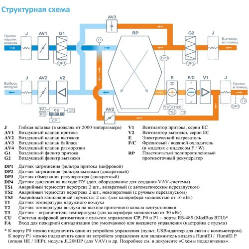 Приточно-вытяжная установка с рекуператором Breezart 8000-C Lux RP W PB. Фото 3 Приточно-вытяжная установка с рекуператором Breezart 8000-C Lux RP W PB. Фото 3