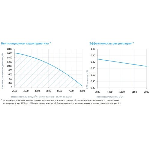 Приточно-вытяжная установка с рекуператором Breezart 8000-C Lux RP W PB. Фото 4 Приточно-вытяжная установка с рекуператором Breezart 8000-C Lux RP W PB. Фото 4