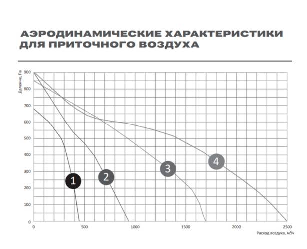 Приточно-вытяжная установка Zilon ZPVR-N 700 HW EC. Фото 5 Приточно-вытяжная установка Zilon ZPVR-N 700 HW EC. Фото 5