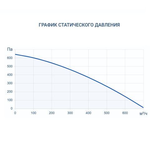 Приточно-вытяжная установка Turkov Zenit Heco V 550 W (EPP). Фото 7 Приточно-вытяжная установка Turkov Zenit Heco V 550 W (EPP). Фото 7