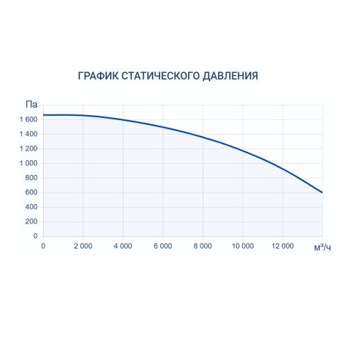 Приточно-вытяжная установка Turkov CRIOVENT S 12500 E. Фото 6