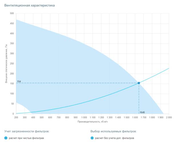 Приточная установка Breezart 2000 Aqua Nord. Фото 4