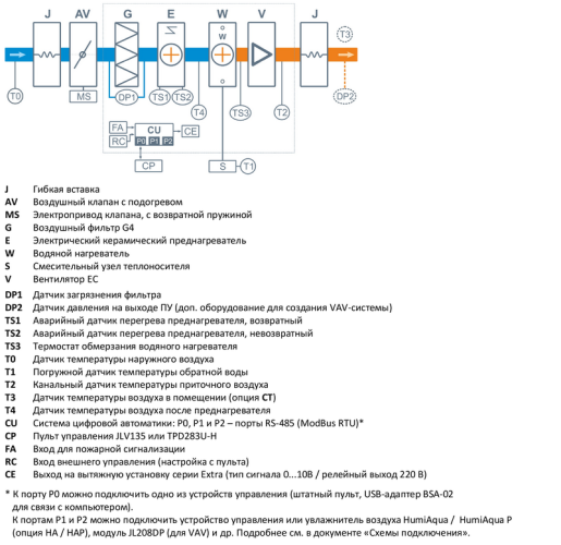 Приточная установка Breezart 2000 Aqua Nord. Фото 5