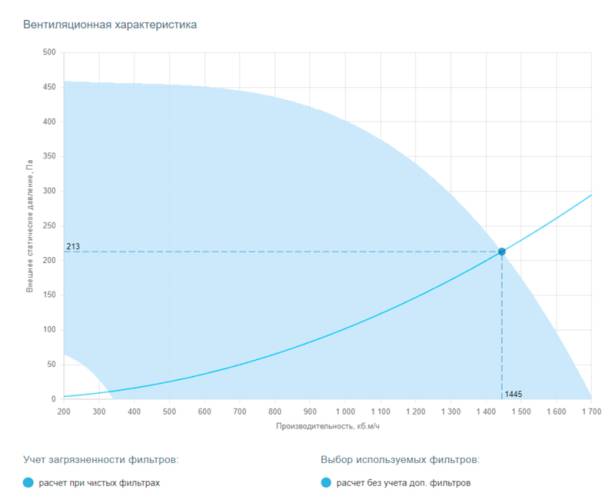 Приточная установка Breezart 2000 Aqua W NF. Фото 3