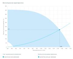 Приточная установка Breezart 2000 Aqua W NF