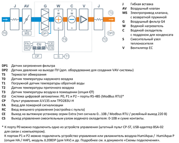 Приточная установка Breezart 2000 Aqua W NF. Фото 5