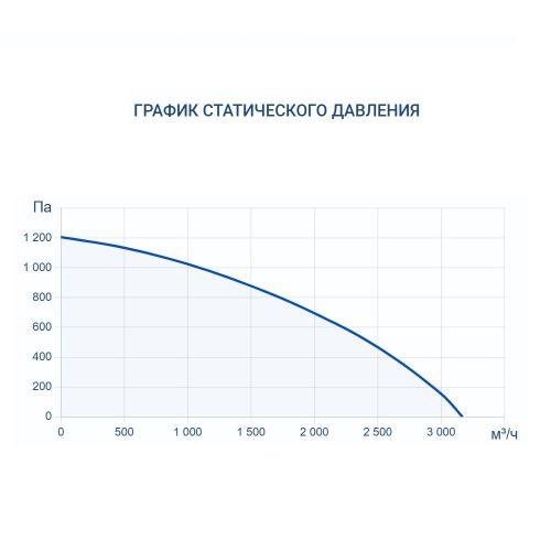Приточно-вытяжная установка Turkov ZENIT HECO V 2500 W (Steel). Фото 8 Приточно-вытяжная установка Turkov ZENIT HECO V 2500 W (Steel). Фото 8
