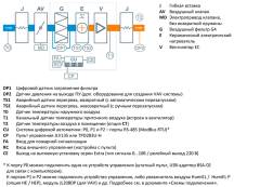 Приточная установка Breezart 2000 Lux
