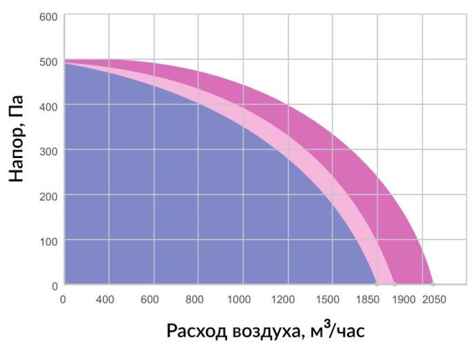 Приточная установка Minibox.W-2050 с водяным нагревателем. Фото 5