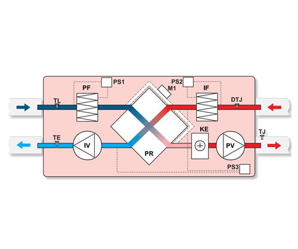 Приточно-вытяжная установка Salda RIS 2500 HER EKO 3.0. Фото 3