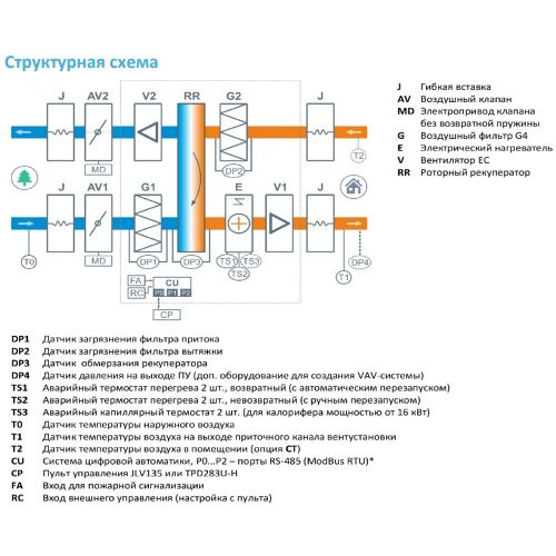 Приточно-вытяжная установка с рекуператором Breezart 8000-C Lux RR. Фото 3