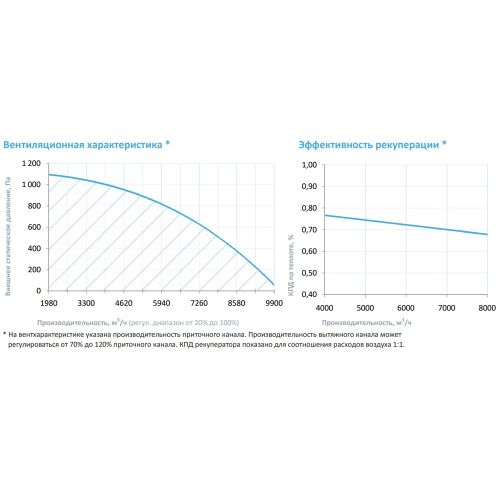 Приточно-вытяжная установка с рекуператором Breezart 8000-C Lux RR. Фото 4