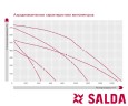 Приточно-вытяжная установка Salda RIS 2500 PE 4.5 EKO 3.0