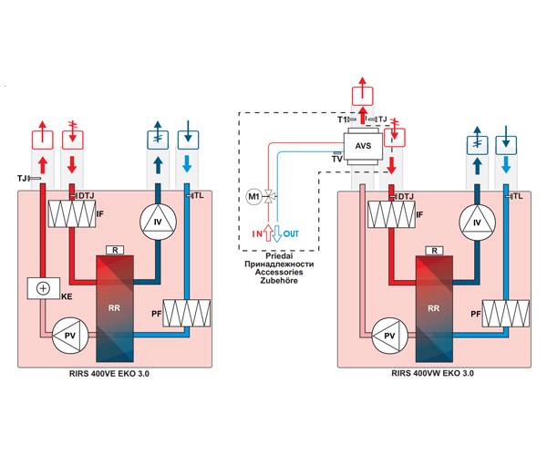 Приточно-вытяжная установка Salda RIRS 2500 VE EKO 3.0. Фото 4