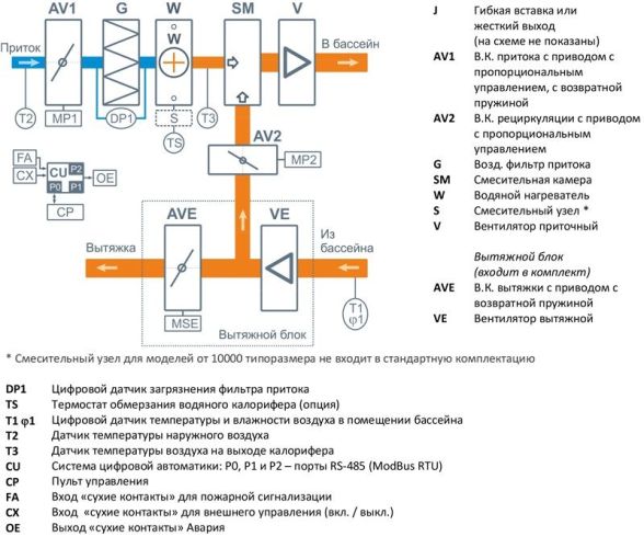 Приточно-вытяжная установка Breezart 4500-C Aqua Pool Mix. Фото 3 Приточно-вытяжная установка Breezart 4500-C Aqua Pool Mix. Фото 3