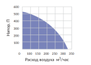 Вытяжная установка Minibox.X-300
