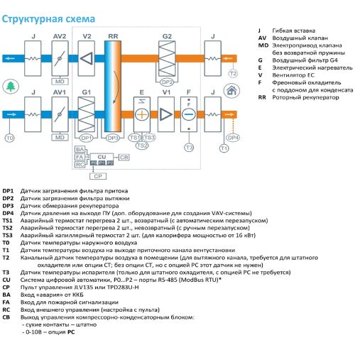 Приточно-вытяжная установка с рекуператором Breezart 8000-C Lux RR F. Фото 3